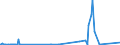 KN 6815 /Exporte /Einheit = Preise (Euro/Tonne) /Partnerland: Sierra Leone /Meldeland: Eur27_2020 /6815:Waren aus Steinen Oder Anderen Mineralischen Stoffen `einschl. Kohlenstofffasern, Waren aus Kohlenstofffasern und Waren aus Torf`, A.n.g.