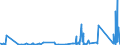 KN 6815 /Exporte /Einheit = Preise (Euro/Tonne) /Partnerland: Togo /Meldeland: Eur27_2020 /6815:Waren aus Steinen Oder Anderen Mineralischen Stoffen `einschl. Kohlenstofffasern, Waren aus Kohlenstofffasern und Waren aus Torf`, A.n.g.