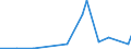 KN 6815 /Exporte /Einheit = Preise (Euro/Tonne) /Partnerland: Zentralaf.republik /Meldeland: Eur27_2020 /6815:Waren aus Steinen Oder Anderen Mineralischen Stoffen `einschl. Kohlenstofffasern, Waren aus Kohlenstofffasern und Waren aus Torf`, A.n.g.