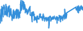 CN 68 /Exports /Unit = Prices (Euro/ton) /Partner: Greece /Reporter: Eur27_2020 /68:Articles of Stone, Plaster, Cement, Asbestos, Mica or Similar Materials