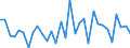 CN 68 /Exports /Unit = Prices (Euro/ton) /Partner: United Kingdom(Northern Ireland) /Reporter: Eur27_2020 /68:Articles of Stone, Plaster, Cement, Asbestos, Mica or Similar Materials