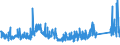 KN 68 /Exporte /Einheit = Preise (Euro/Tonne) /Partnerland: Ceuta /Meldeland: Eur27_2020 /68:Waren aus Steinen, Gips, Zement, Asbest, Glimmer Oder Ähnlichen Stoffen