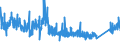 CN 68 /Exports /Unit = Prices (Euro/ton) /Partner: Iceland /Reporter: Eur27_2020 /68:Articles of Stone, Plaster, Cement, Asbestos, Mica or Similar Materials