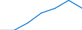 KN 68 /Exporte /Einheit = Preise (Euro/Tonne) /Partnerland: Schweiz /Meldeland: Eur27 /68:Waren aus Steinen, Gips, Zement, Asbest, Glimmer Oder Ähnlichen Stoffen