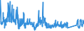 CN 68 /Exports /Unit = Prices (Euro/ton) /Partner: Gibraltar /Reporter: Eur27_2020 /68:Articles of Stone, Plaster, Cement, Asbestos, Mica or Similar Materials