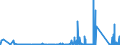 KN 68 /Exporte /Einheit = Preise (Euro/Tonne) /Partnerland: San Marino /Meldeland: Eur27_2020 /68:Waren aus Steinen, Gips, Zement, Asbest, Glimmer Oder Ähnlichen Stoffen