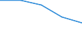 KN 68 /Exporte /Einheit = Preise (Euro/Tonne) /Partnerland: Jugoslawien /Meldeland: Eur27 /68:Waren aus Steinen, Gips, Zement, Asbest, Glimmer Oder Ähnlichen Stoffen