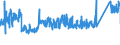 CN 68 /Exports /Unit = Prices (Euro/ton) /Partner: Estonia /Reporter: Eur27_2020 /68:Articles of Stone, Plaster, Cement, Asbestos, Mica or Similar Materials