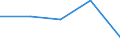 KN 68 /Exporte /Einheit = Preise (Euro/Tonne) /Partnerland: Tschechoslow /Meldeland: Eur27 /68:Waren aus Steinen, Gips, Zement, Asbest, Glimmer Oder Ähnlichen Stoffen