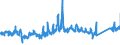 KN 68 /Exporte /Einheit = Preise (Euro/Tonne) /Partnerland: Ungarn /Meldeland: Eur27_2020 /68:Waren aus Steinen, Gips, Zement, Asbest, Glimmer Oder Ähnlichen Stoffen