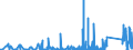 KN 68 /Exporte /Einheit = Preise (Euro/Tonne) /Partnerland: Tadschikistan /Meldeland: Eur27_2020 /68:Waren aus Steinen, Gips, Zement, Asbest, Glimmer Oder Ähnlichen Stoffen