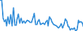 KN 68 /Exporte /Einheit = Preise (Euro/Tonne) /Partnerland: Serb.-mont. /Meldeland: Eur15 /68:Waren aus Steinen, Gips, Zement, Asbest, Glimmer Oder Ähnlichen Stoffen