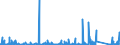 KN 68 /Exporte /Einheit = Preise (Euro/Tonne) /Partnerland: Tschad /Meldeland: Eur27_2020 /68:Waren aus Steinen, Gips, Zement, Asbest, Glimmer Oder Ähnlichen Stoffen