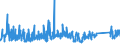 CN 68 /Exports /Unit = Prices (Euro/ton) /Partner: Ivory Coast /Reporter: Eur27_2020 /68:Articles of Stone, Plaster, Cement, Asbestos, Mica or Similar Materials