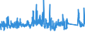 KN 68 /Exporte /Einheit = Preise (Euro/Tonne) /Partnerland: Ghana /Meldeland: Eur27_2020 /68:Waren aus Steinen, Gips, Zement, Asbest, Glimmer Oder Ähnlichen Stoffen