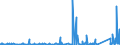 KN 68 /Exporte /Einheit = Preise (Euro/Tonne) /Partnerland: Zentralaf.republik /Meldeland: Eur27_2020 /68:Waren aus Steinen, Gips, Zement, Asbest, Glimmer Oder Ähnlichen Stoffen