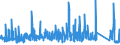 KN 68 /Exporte /Einheit = Preise (Euro/Tonne) /Partnerland: Gabun /Meldeland: Eur27_2020 /68:Waren aus Steinen, Gips, Zement, Asbest, Glimmer Oder Ähnlichen Stoffen