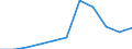 KN 6901 /Exporte /Einheit = Preise (Euro/Tonne) /Partnerland: Belgien/Luxemburg /Meldeland: Eur27 /6901:Steine, Platten, Fliesen und Andere Keramische Waren aus Kieselsäurehaltigen Fossilen Mehlen `z.b. Kieselgur, Tripel, Diatomit` Oder aus ähnl. Kieselsäurehaltigen Erden