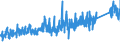 CN 6902 /Exports /Unit = Prices (Euro/ton) /Partner: Netherlands /Reporter: Eur27_2020 /6902:Refractory Bricks, Blocks, Tiles and Similar Refractory Ceramic Constructional Goods (Excl. Those of Siliceous Fossil Meals or Similar Siliceous Earths)