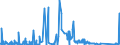 CN 6902 /Exports /Unit = Prices (Euro/ton) /Partner: Canary /Reporter: Eur27_2020 /6902:Refractory Bricks, Blocks, Tiles and Similar Refractory Ceramic Constructional Goods (Excl. Those of Siliceous Fossil Meals or Similar Siliceous Earths)