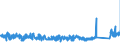 KN 6903 /Exporte /Einheit = Preise (Euro/Tonne) /Partnerland: Niederlande /Meldeland: Eur27_2020 /6903:Retorten, Schmelztiegel, Muffeln, Ausgüsse, Stopfen, Stützen, Kapellen, Rohre, Schutzrohre, Stäbe und Andere Feuerfeste Keramische Waren (Ausg. Waren aus Kieselsäurehaltigen Fossilen Mehlen Oder ähnl. Kieselsäurehaltigen Erden Sowie Feuerfeste Steine, Platten, Fliesen und ähnl. Feuerfeste Keramische Bauteile)