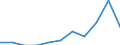 KN 69041000 /Exporte /Einheit = Preise (Euro/Bes. Maßeinheiten) /Partnerland: Belgien/Luxemburg /Meldeland: Eur27 /69041000:Mauerziegel (Ausg. aus Kieselsäurehaltigen Fossilen Mehlen Oder ähnl. Kieselsäurehaltigen Erden Sowie Feuerfeste Steine der Pos. 6902)