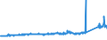 KN 69041000 /Exporte /Einheit = Preise (Euro/Bes. Maßeinheiten) /Partnerland: Ver.koenigreich /Meldeland: Eur27_2020 /69041000:Mauerziegel (Ausg. aus Kieselsäurehaltigen Fossilen Mehlen Oder ähnl. Kieselsäurehaltigen Erden Sowie Feuerfeste Steine der Pos. 6902)