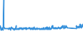 KN 69041000 /Exporte /Einheit = Preise (Euro/Bes. Maßeinheiten) /Partnerland: Daenemark /Meldeland: Eur27_2020 /69041000:Mauerziegel (Ausg. aus Kieselsäurehaltigen Fossilen Mehlen Oder ähnl. Kieselsäurehaltigen Erden Sowie Feuerfeste Steine der Pos. 6902)