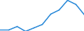 KN 69049000 /Exporte /Einheit = Preise (Euro/Tonne) /Partnerland: Belgien/Luxemburg /Meldeland: Eur27 /69049000:Hourdis, Deckenziegel und Dergl., aus Keramischen Stoffen (Ausg. Waren aus Kieselsäurehaltigen Fossilen Mehlen Oder ähnl. Kieselsäurehaltigen Erden, Feuerfeste Steine der Pos. 6902, Fliesen, Gebrannte Pflastersteine, Boden- und Wandplatten der Pos. 6907 und 6908 Sowie Mauerziegel)