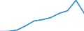 KN 69051000 /Exporte /Einheit = Preise (Euro/Bes. Maßeinheiten) /Partnerland: Belgien/Luxemburg /Meldeland: Eur27 /69051000:Dachziegel