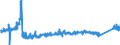 KN 69051000 /Exporte /Einheit = Preise (Euro/Bes. Maßeinheiten) /Partnerland: Deutschland /Meldeland: Eur27_2020 /69051000:Dachziegel