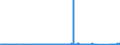 KN 69059000 /Exporte /Einheit = Preise (Euro/Tonne) /Partnerland: Griechenland /Meldeland: Eur27_2020 /69059000:Dachziegel, Schornsteinteile [elemente] für Rauchfänge, Rauchleitungen, Bauzierrate und Andere Baukeramik (Ausg. aus Kieselsäurehaltigen Fossilen Mehlen Oder ähnl. Kieselsäurehaltigen Erden, Feuerfeste Keramische Bauteile, Rohre und Andere Bauteile für Kanalisation und zu ähnl. Zwecken Sowie Dachziegel)