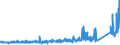 KN 69059000 /Exporte /Einheit = Preise (Euro/Tonne) /Partnerland: Belgien /Meldeland: Eur27_2020 /69059000:Dachziegel, Schornsteinteile [elemente] für Rauchfänge, Rauchleitungen, Bauzierrate und Andere Baukeramik (Ausg. aus Kieselsäurehaltigen Fossilen Mehlen Oder ähnl. Kieselsäurehaltigen Erden, Feuerfeste Keramische Bauteile, Rohre und Andere Bauteile für Kanalisation und zu ähnl. Zwecken Sowie Dachziegel)