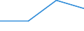 KN 69059000 /Exporte /Einheit = Preise (Euro/Tonne) /Partnerland: Faeroer /Meldeland: Eur27 /69059000:Dachziegel, Schornsteinteile [elemente] für Rauchfänge, Rauchleitungen, Bauzierrate und Andere Baukeramik (Ausg. aus Kieselsäurehaltigen Fossilen Mehlen Oder ähnl. Kieselsäurehaltigen Erden, Feuerfeste Keramische Bauteile, Rohre und Andere Bauteile für Kanalisation und zu ähnl. Zwecken Sowie Dachziegel)