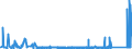 KN 69059000 /Exporte /Einheit = Preise (Euro/Tonne) /Partnerland: Finnland /Meldeland: Eur27_2020 /69059000:Dachziegel, Schornsteinteile [elemente] für Rauchfänge, Rauchleitungen, Bauzierrate und Andere Baukeramik (Ausg. aus Kieselsäurehaltigen Fossilen Mehlen Oder ähnl. Kieselsäurehaltigen Erden, Feuerfeste Keramische Bauteile, Rohre und Andere Bauteile für Kanalisation und zu ähnl. Zwecken Sowie Dachziegel)