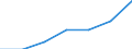 KN 69059000 /Exporte /Einheit = Preise (Euro/Tonne) /Partnerland: Schweiz /Meldeland: Eur27 /69059000:Dachziegel, Schornsteinteile [elemente] für Rauchfänge, Rauchleitungen, Bauzierrate und Andere Baukeramik (Ausg. aus Kieselsäurehaltigen Fossilen Mehlen Oder ähnl. Kieselsäurehaltigen Erden, Feuerfeste Keramische Bauteile, Rohre und Andere Bauteile für Kanalisation und zu ähnl. Zwecken Sowie Dachziegel)