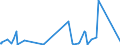 KN 69059000 /Exporte /Einheit = Preise (Euro/Tonne) /Partnerland: Liechtenstein /Meldeland: Eur27_2020 /69059000:Dachziegel, Schornsteinteile [elemente] für Rauchfänge, Rauchleitungen, Bauzierrate und Andere Baukeramik (Ausg. aus Kieselsäurehaltigen Fossilen Mehlen Oder ähnl. Kieselsäurehaltigen Erden, Feuerfeste Keramische Bauteile, Rohre und Andere Bauteile für Kanalisation und zu ähnl. Zwecken Sowie Dachziegel)