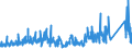 KN 69059000 /Exporte /Einheit = Preise (Euro/Tonne) /Partnerland: Schweiz /Meldeland: Eur27_2020 /69059000:Dachziegel, Schornsteinteile [elemente] für Rauchfänge, Rauchleitungen, Bauzierrate und Andere Baukeramik (Ausg. aus Kieselsäurehaltigen Fossilen Mehlen Oder ähnl. Kieselsäurehaltigen Erden, Feuerfeste Keramische Bauteile, Rohre und Andere Bauteile für Kanalisation und zu ähnl. Zwecken Sowie Dachziegel)