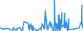 KN 69059000 /Exporte /Einheit = Preise (Euro/Tonne) /Partnerland: Faeroeer Inseln /Meldeland: Eur27_2020 /69059000:Dachziegel, Schornsteinteile [elemente] für Rauchfänge, Rauchleitungen, Bauzierrate und Andere Baukeramik (Ausg. aus Kieselsäurehaltigen Fossilen Mehlen Oder ähnl. Kieselsäurehaltigen Erden, Feuerfeste Keramische Bauteile, Rohre und Andere Bauteile für Kanalisation und zu ähnl. Zwecken Sowie Dachziegel)