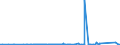 KN 69059000 /Exporte /Einheit = Preise (Euro/Tonne) /Partnerland: Andorra /Meldeland: Eur27_2020 /69059000:Dachziegel, Schornsteinteile [elemente] für Rauchfänge, Rauchleitungen, Bauzierrate und Andere Baukeramik (Ausg. aus Kieselsäurehaltigen Fossilen Mehlen Oder ähnl. Kieselsäurehaltigen Erden, Feuerfeste Keramische Bauteile, Rohre und Andere Bauteile für Kanalisation und zu ähnl. Zwecken Sowie Dachziegel)