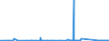 KN 69059000 /Exporte /Einheit = Preise (Euro/Tonne) /Partnerland: Malta /Meldeland: Eur27_2020 /69059000:Dachziegel, Schornsteinteile [elemente] für Rauchfänge, Rauchleitungen, Bauzierrate und Andere Baukeramik (Ausg. aus Kieselsäurehaltigen Fossilen Mehlen Oder ähnl. Kieselsäurehaltigen Erden, Feuerfeste Keramische Bauteile, Rohre und Andere Bauteile für Kanalisation und zu ähnl. Zwecken Sowie Dachziegel)