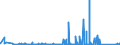 KN 69059000 /Exporte /Einheit = Preise (Euro/Tonne) /Partnerland: Tuerkei /Meldeland: Eur27_2020 /69059000:Dachziegel, Schornsteinteile [elemente] für Rauchfänge, Rauchleitungen, Bauzierrate und Andere Baukeramik (Ausg. aus Kieselsäurehaltigen Fossilen Mehlen Oder ähnl. Kieselsäurehaltigen Erden, Feuerfeste Keramische Bauteile, Rohre und Andere Bauteile für Kanalisation und zu ähnl. Zwecken Sowie Dachziegel)