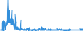 KN 69059000 /Exporte /Einheit = Preise (Euro/Tonne) /Partnerland: Estland /Meldeland: Eur27_2020 /69059000:Dachziegel, Schornsteinteile [elemente] für Rauchfänge, Rauchleitungen, Bauzierrate und Andere Baukeramik (Ausg. aus Kieselsäurehaltigen Fossilen Mehlen Oder ähnl. Kieselsäurehaltigen Erden, Feuerfeste Keramische Bauteile, Rohre und Andere Bauteile für Kanalisation und zu ähnl. Zwecken Sowie Dachziegel)