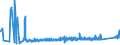 KN 69059000 /Exporte /Einheit = Preise (Euro/Tonne) /Partnerland: Slowakei /Meldeland: Eur27_2020 /69059000:Dachziegel, Schornsteinteile [elemente] für Rauchfänge, Rauchleitungen, Bauzierrate und Andere Baukeramik (Ausg. aus Kieselsäurehaltigen Fossilen Mehlen Oder ähnl. Kieselsäurehaltigen Erden, Feuerfeste Keramische Bauteile, Rohre und Andere Bauteile für Kanalisation und zu ähnl. Zwecken Sowie Dachziegel)