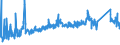 KN 69059000 /Exporte /Einheit = Preise (Euro/Tonne) /Partnerland: Ungarn /Meldeland: Eur27_2020 /69059000:Dachziegel, Schornsteinteile [elemente] für Rauchfänge, Rauchleitungen, Bauzierrate und Andere Baukeramik (Ausg. aus Kieselsäurehaltigen Fossilen Mehlen Oder ähnl. Kieselsäurehaltigen Erden, Feuerfeste Keramische Bauteile, Rohre und Andere Bauteile für Kanalisation und zu ähnl. Zwecken Sowie Dachziegel)