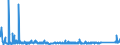 KN 69059000 /Exporte /Einheit = Preise (Euro/Tonne) /Partnerland: Rumaenien /Meldeland: Eur27_2020 /69059000:Dachziegel, Schornsteinteile [elemente] für Rauchfänge, Rauchleitungen, Bauzierrate und Andere Baukeramik (Ausg. aus Kieselsäurehaltigen Fossilen Mehlen Oder ähnl. Kieselsäurehaltigen Erden, Feuerfeste Keramische Bauteile, Rohre und Andere Bauteile für Kanalisation und zu ähnl. Zwecken Sowie Dachziegel)