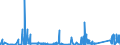 KN 69059000 /Exporte /Einheit = Preise (Euro/Tonne) /Partnerland: Bulgarien /Meldeland: Eur27_2020 /69059000:Dachziegel, Schornsteinteile [elemente] für Rauchfänge, Rauchleitungen, Bauzierrate und Andere Baukeramik (Ausg. aus Kieselsäurehaltigen Fossilen Mehlen Oder ähnl. Kieselsäurehaltigen Erden, Feuerfeste Keramische Bauteile, Rohre und Andere Bauteile für Kanalisation und zu ähnl. Zwecken Sowie Dachziegel)