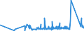 KN 69059000 /Exporte /Einheit = Preise (Euro/Tonne) /Partnerland: Weissrussland /Meldeland: Eur27_2020 /69059000:Dachziegel, Schornsteinteile [elemente] für Rauchfänge, Rauchleitungen, Bauzierrate und Andere Baukeramik (Ausg. aus Kieselsäurehaltigen Fossilen Mehlen Oder ähnl. Kieselsäurehaltigen Erden, Feuerfeste Keramische Bauteile, Rohre und Andere Bauteile für Kanalisation und zu ähnl. Zwecken Sowie Dachziegel)