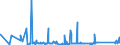 KN 69059000 /Exporte /Einheit = Preise (Euro/Tonne) /Partnerland: Moldau /Meldeland: Eur27_2020 /69059000:Dachziegel, Schornsteinteile [elemente] für Rauchfänge, Rauchleitungen, Bauzierrate und Andere Baukeramik (Ausg. aus Kieselsäurehaltigen Fossilen Mehlen Oder ähnl. Kieselsäurehaltigen Erden, Feuerfeste Keramische Bauteile, Rohre und Andere Bauteile für Kanalisation und zu ähnl. Zwecken Sowie Dachziegel)