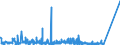 KN 69059000 /Exporte /Einheit = Preise (Euro/Tonne) /Partnerland: Russland /Meldeland: Eur27_2020 /69059000:Dachziegel, Schornsteinteile [elemente] für Rauchfänge, Rauchleitungen, Bauzierrate und Andere Baukeramik (Ausg. aus Kieselsäurehaltigen Fossilen Mehlen Oder ähnl. Kieselsäurehaltigen Erden, Feuerfeste Keramische Bauteile, Rohre und Andere Bauteile für Kanalisation und zu ähnl. Zwecken Sowie Dachziegel)